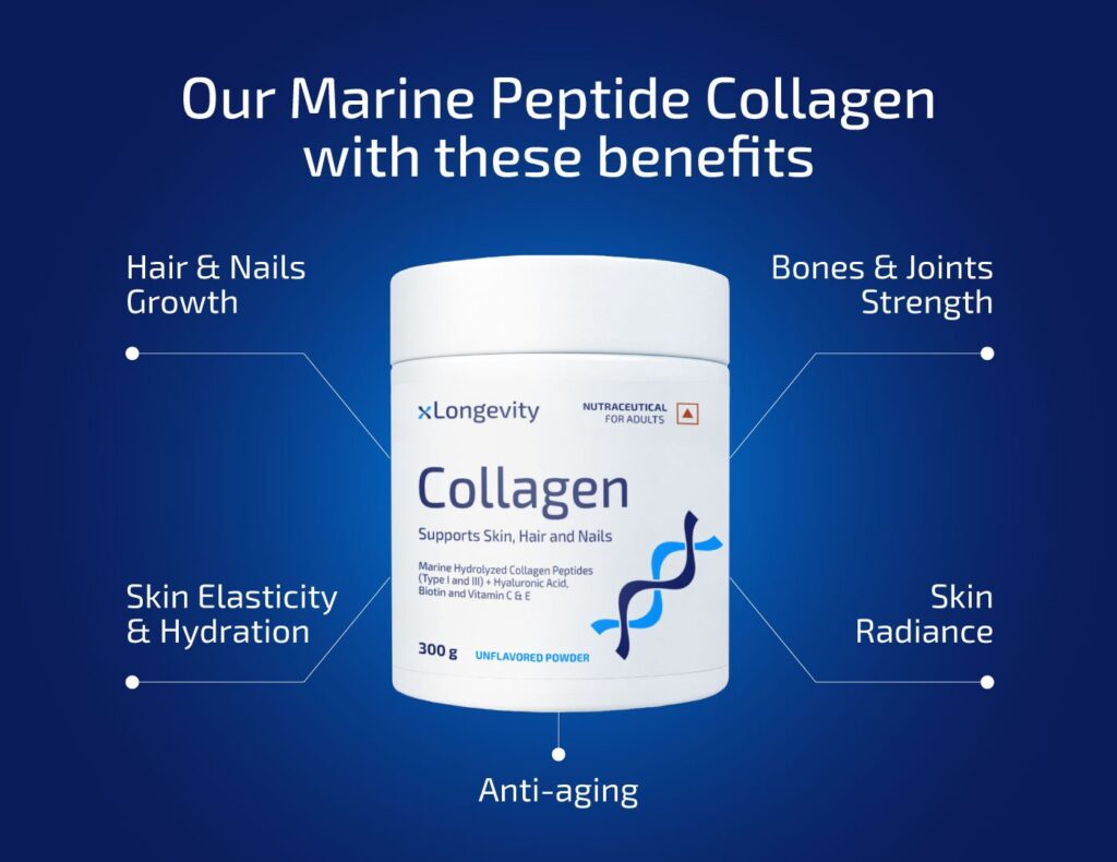 Collagen benefits