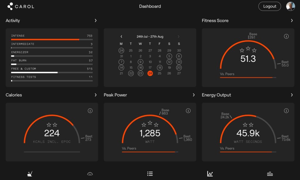 CAROL Dashboard