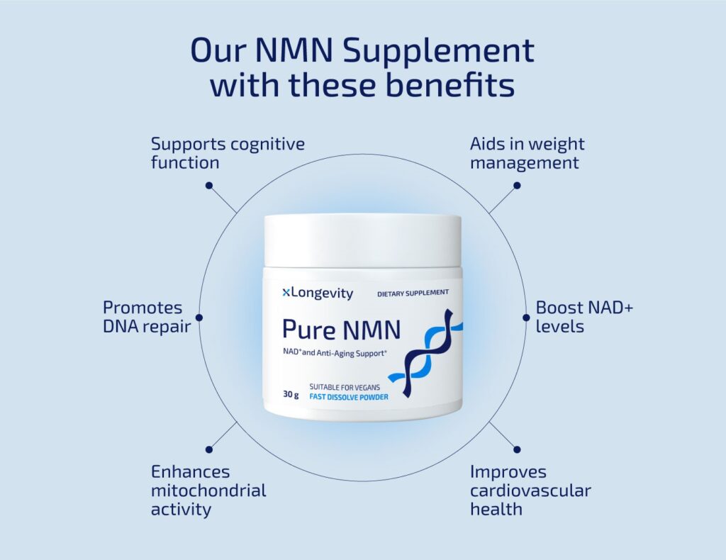 NMN Suplement benefits